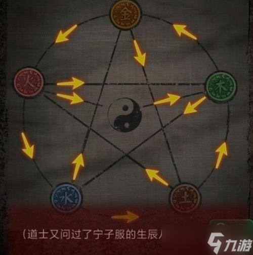 游戏像素公寓攻略图,《纸嫁衣1》游戏攻略是什么 