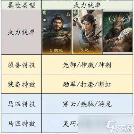 三國(guó)謀定天下四海歸心裝備馬匹推薦