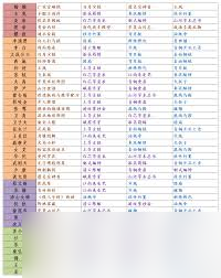 华夏绘世录全名士怎么送礼