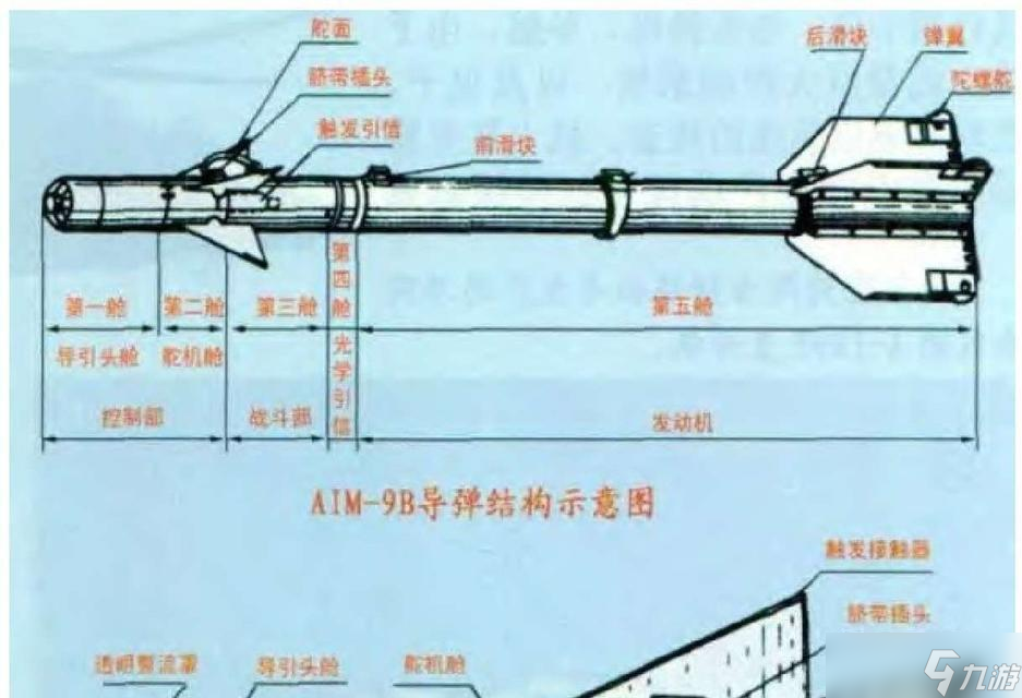 導(dǎo)彈離軸攻擊的技巧是什么？