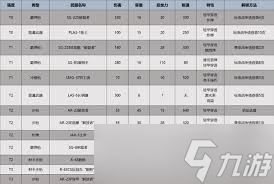 绝地潜兵2新手东线1号位用什么武器好