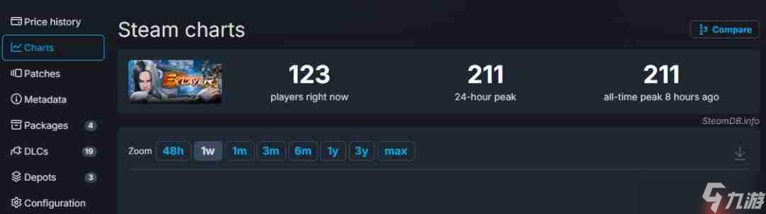《格斗領域EX》大降價 Steam國區(qū)從116元降至6元