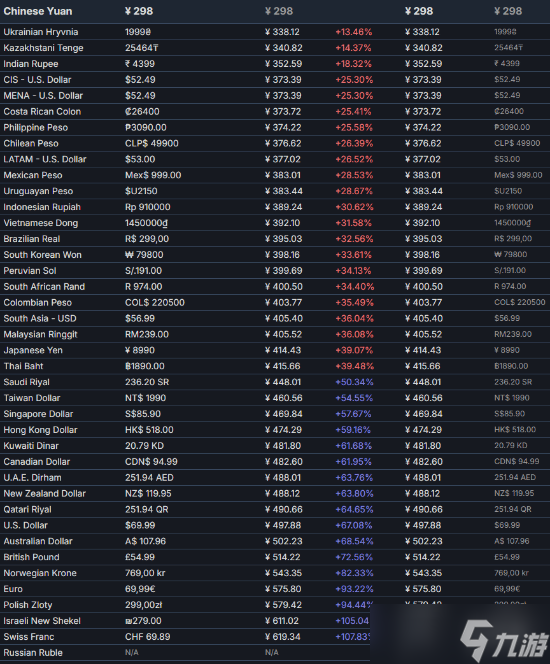 国区298元全球最低!《怪物猎人物语3》预购宣传片公布