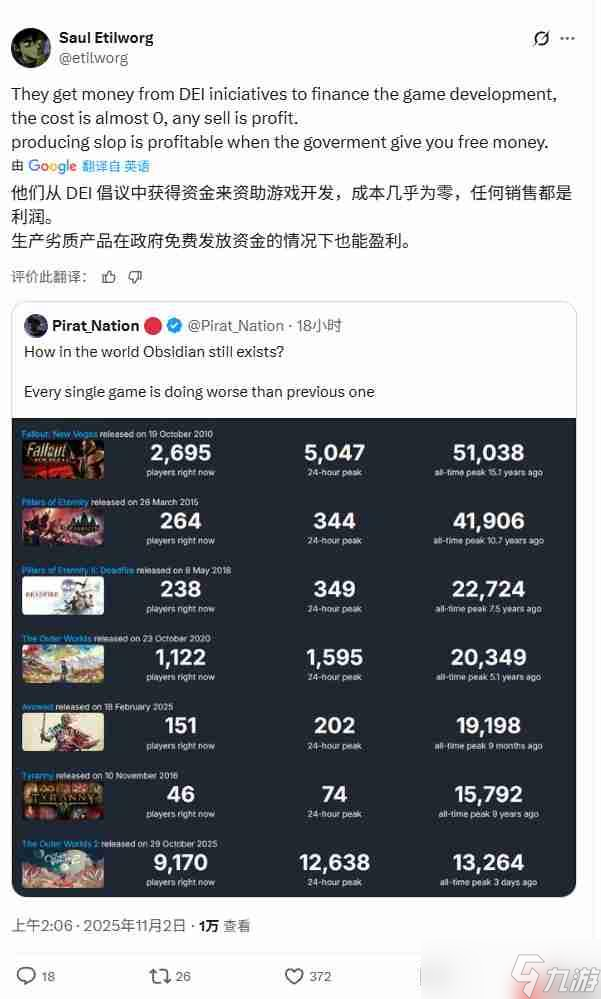 网友热议黑曜石 新作Steam在线是一个不如一个