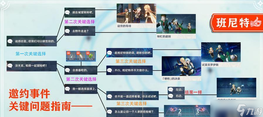 原神班尼特邀約解密 班尼特任務(wù)攻略 