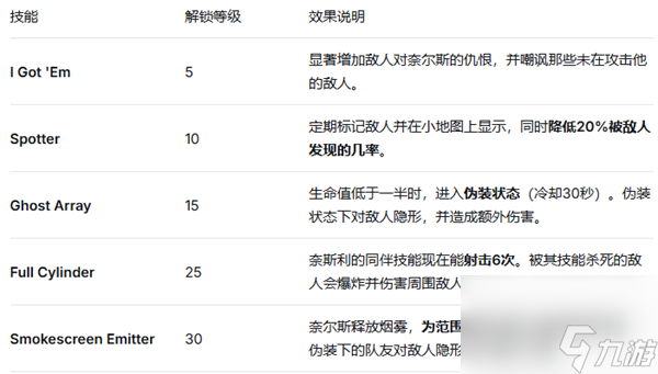 天外世界2奈尔斯潜行流技能怎么搭配-奈尔斯潜行流技能搭配攻略