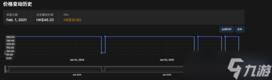 《控制 终极版》PS5限时优惠！会员30.8港元创新史低