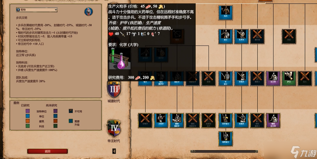 帝国时代2出什么兵种最好