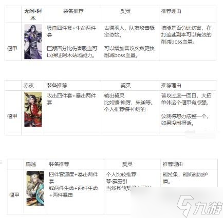 古剑奇谭木语人四封阁怎么打 四封阁通关攻略分享