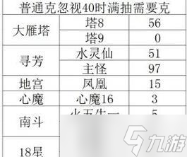 大话西游中打造三抗性魔族的方法是什么?