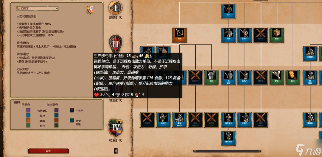 帝國時代2出什么兵種最好