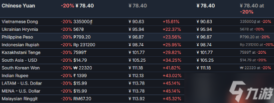 国区全球最低价！《刺客信条：影》DLC首次打折优惠