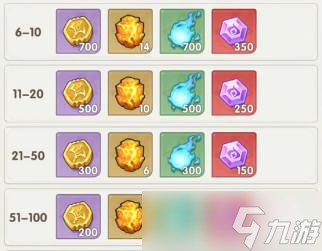 《斗罗大陆》海神岛试炼