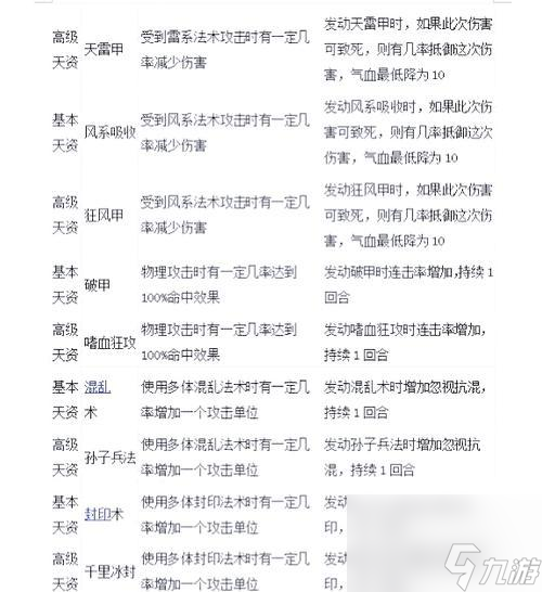 大話西游2中孩子的培養(yǎng)技巧有什么 