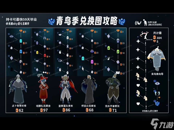 克莱因蓝鸟在<a id='link_pop' class='keyword-tag' href='https://www.9game.cn/skygy/'>光遇</a>中怎么获取