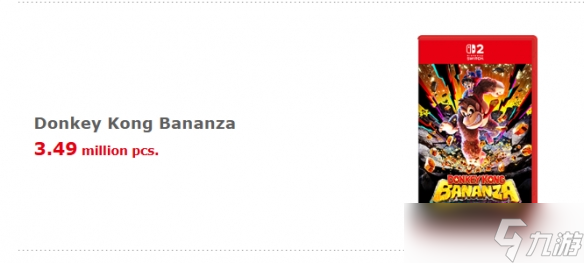 15年来系列最佳！《咚奇刚：蕉力全开》销量近350万份