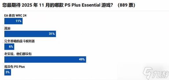 九游晚报:新作又是环大陆好评?买《生化9》送里昂胖次