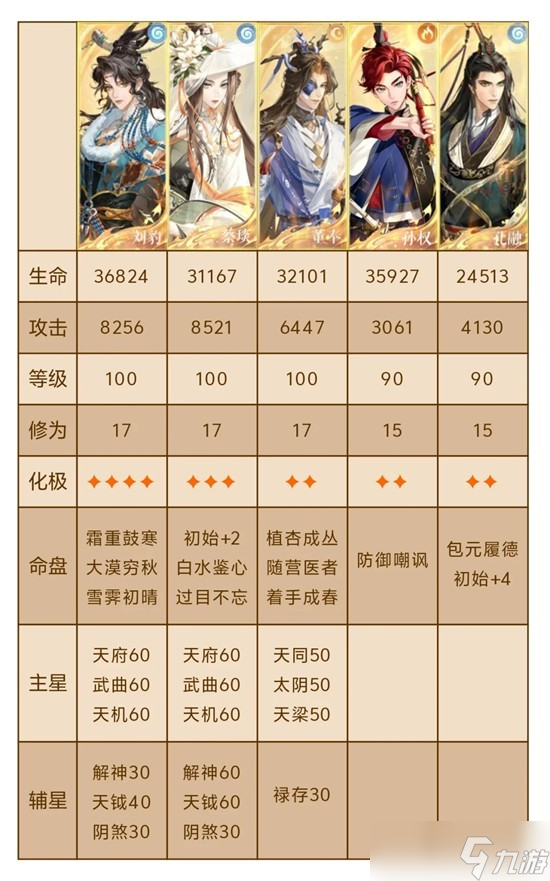 如鸢11月隆冬洞窟张邈邈音娘子30层通关攻略