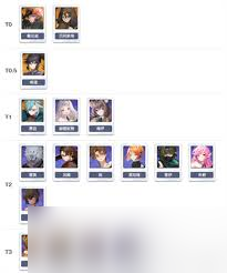 骑士联萌角色强度怎么排行