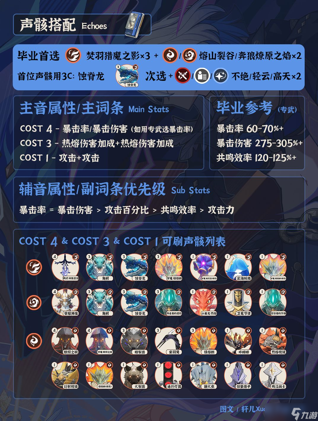 《鸣潮》V2.7嘉贝莉娜培养攻略