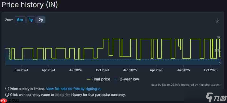 R星游戏价格飙升 《荒野大镖客:救赎2》在Steam部分地区涨幅近三倍