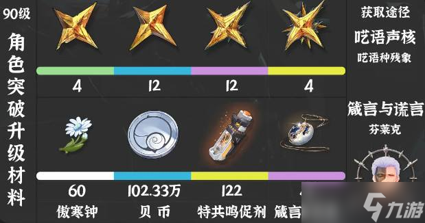 《鸣潮》仇远培养材料一览