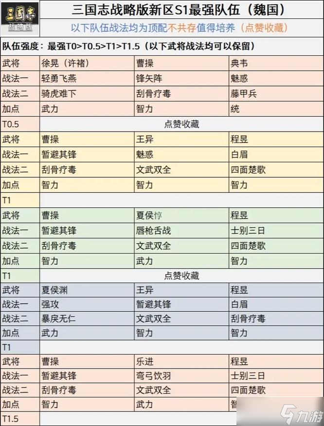 三國志戰(zhàn)略版法正怎么正確增加屬性點