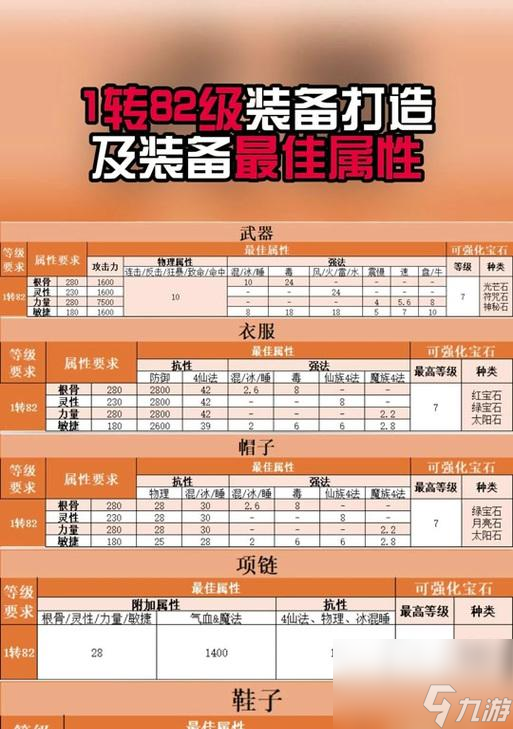 大话西游符录如何合成装备?合成装备的步骤是什么?