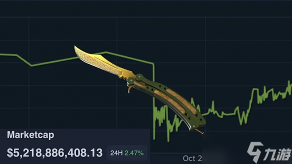 《CS2》市场规模回弹冲破52亿美元 抛售者“血亏”‌ 