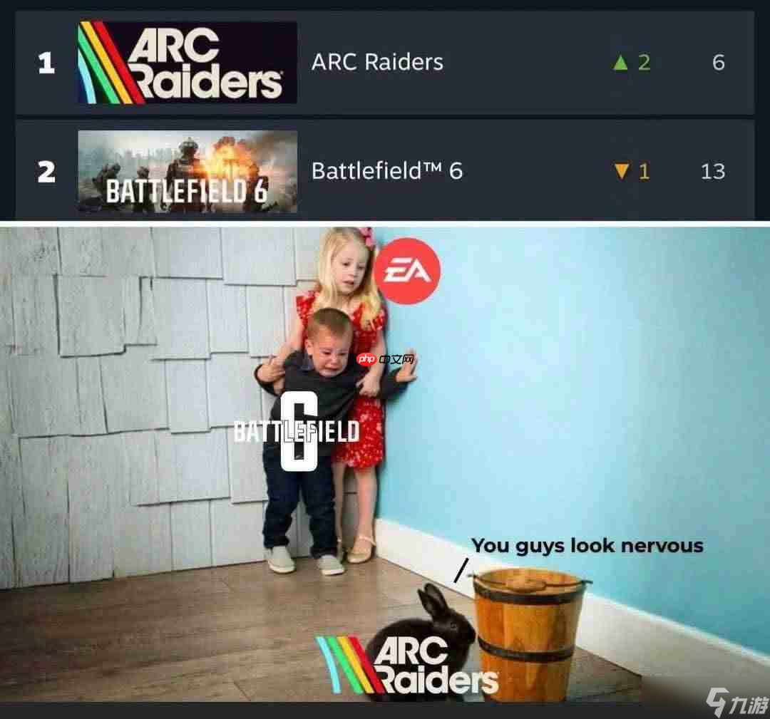 3天狂销160万份!《ARC Raiders》成Steam最新爆款