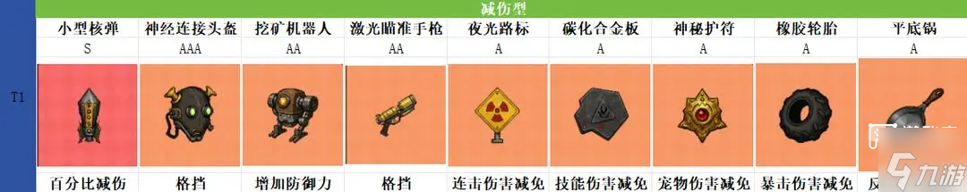 摸金之路藏品推荐养成攻略