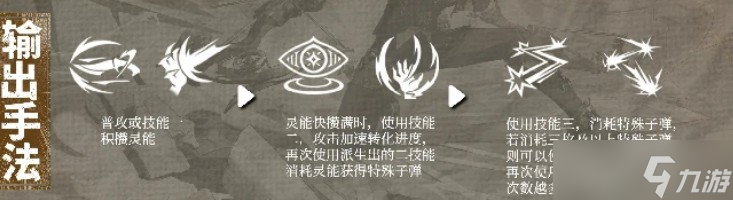 辉烬范海辛配装攻略