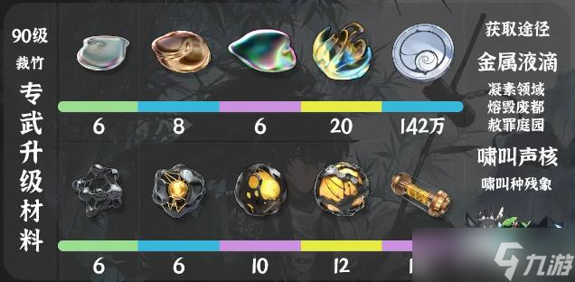 《鸣潮》仇远培养材料一览