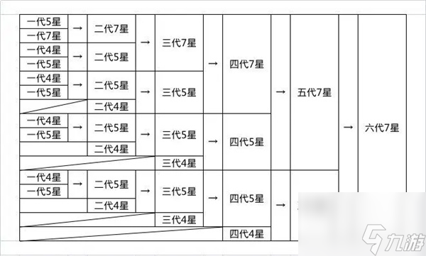 想不想修真龙凤获取及合成攻略