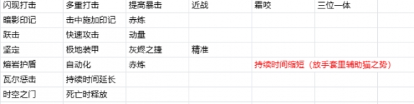 《流放之路》s28处刑闪打玩法bd