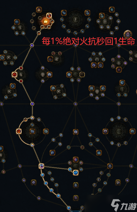 《流放之路》s28元素点燃开荒bd