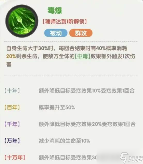 《斗罗大陆》独孤博获取
