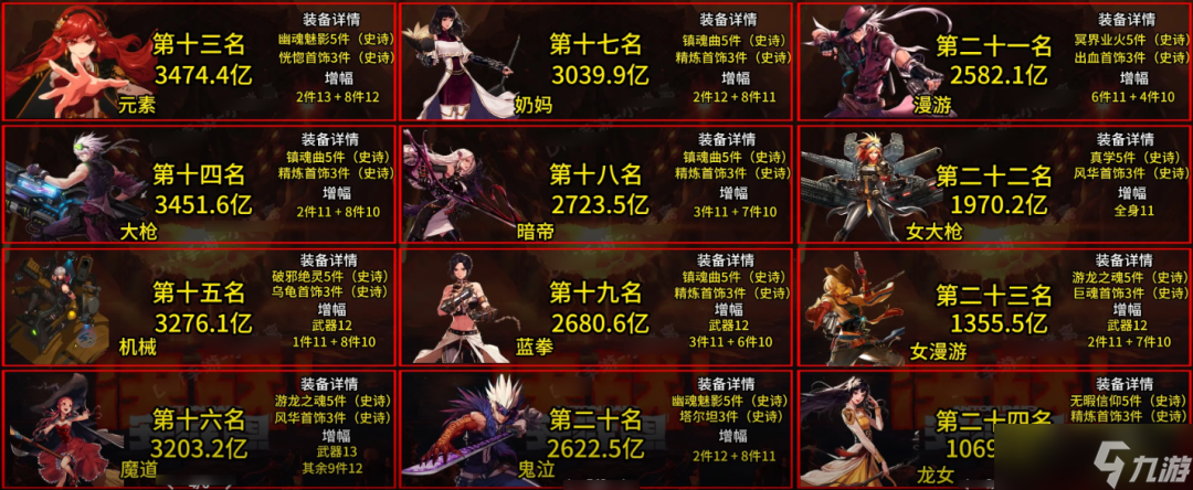 「DNF手游」确定了!24个全职业第一人搭配出炉,只有2套才算版本答案,速来抄作业!