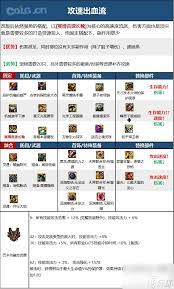 DNF17周年庆版本次元白金徽章怎么选