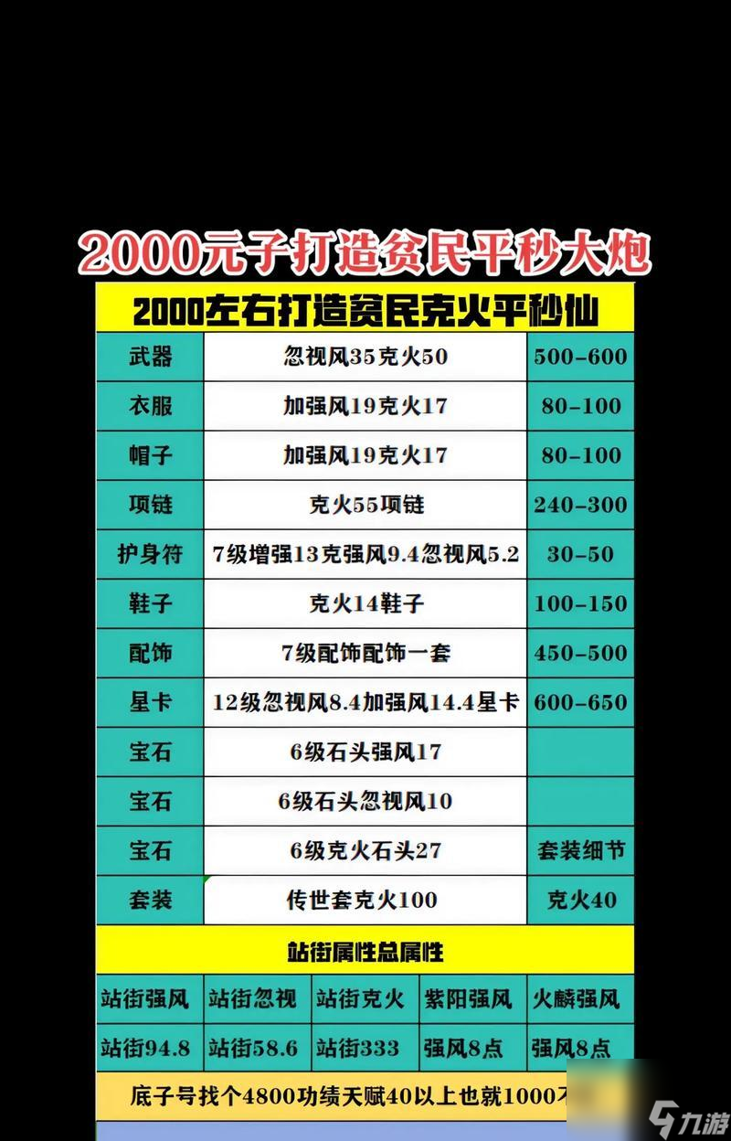 大话西游十级装备打造流程是怎样的 需要哪些材料 