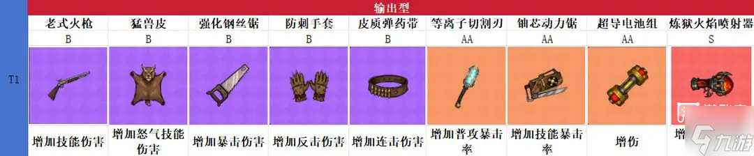 摸金之路藏品推荐养成攻略