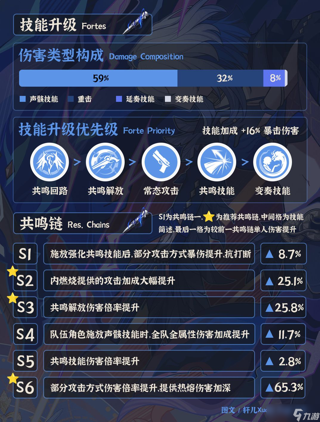 《鸣潮》V2.7嘉贝莉娜培养攻略