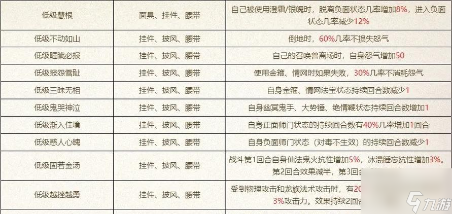 大话西游符录如何合成装备?合成装备的步骤是什么?