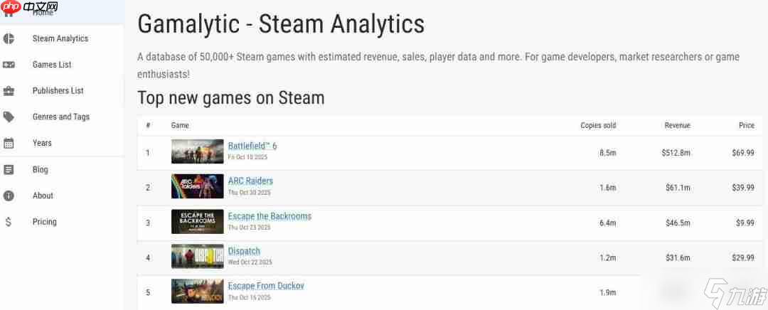 3天狂销160万份!《ARC Raiders》成Steam最新爆款