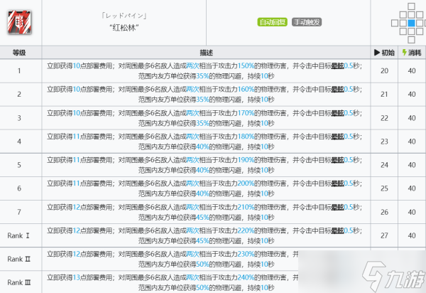 明日方舟焰尾技能介绍