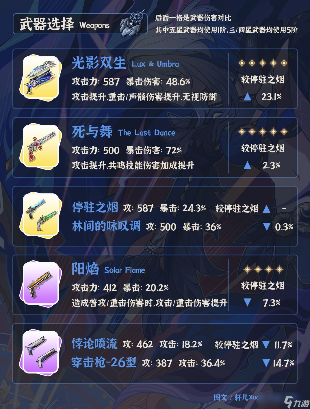 《鸣潮》V2.7嘉贝莉娜培养攻略