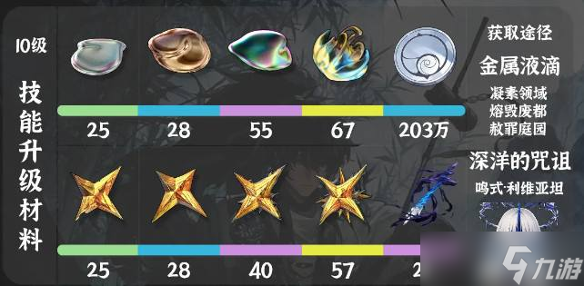 《鸣潮》仇远培养材料一览