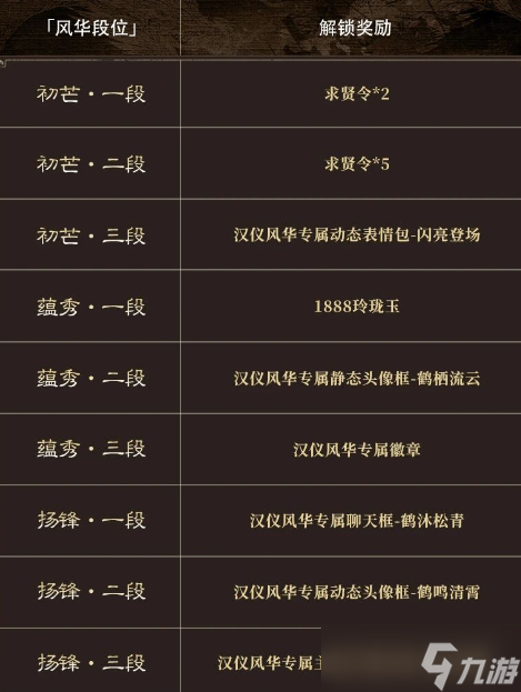 三国谋定天下新系统汉仪风华详解