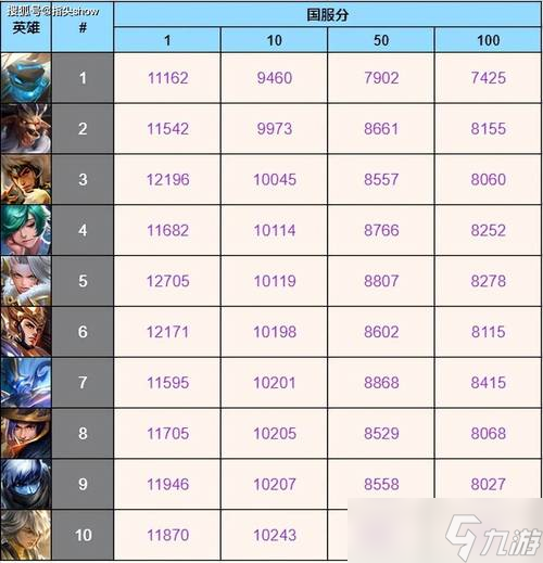 游戲戰(zhàn)力攻略