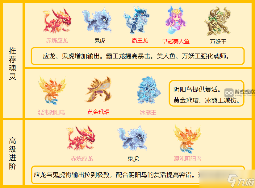 灵魂序章连击流玩法详解：从定位到绝学搭配的完整攻略